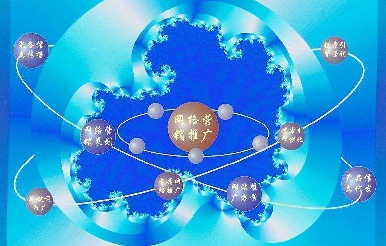 察哈尔右翼中新媒体运营企业需要掌握的网络推广技巧有哪些