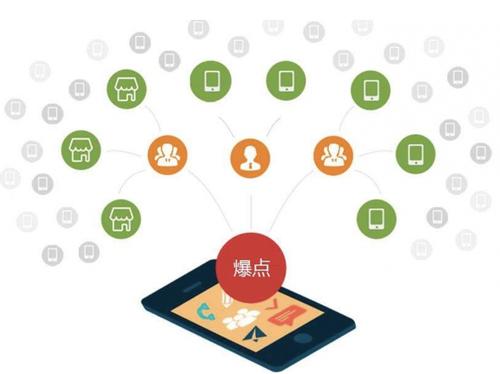 察哈尔右翼中为什么越来越多的企业通过软文营销来引流